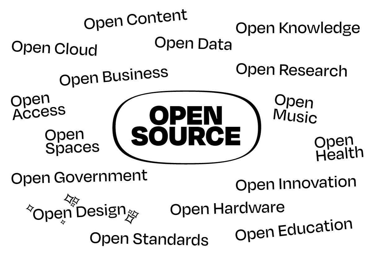 Verschiedene Zweige des Open-Source